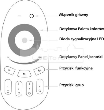 MiLight PILOT RGB RGBW 4-зонный контроллер FUT096