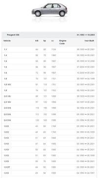 фото thumb №10, Повітродувка вентилятор peugeot 306 partner europa