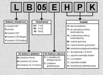 СВЕЧНАЯ ТРУБКА NGK ДЛЯ МОТОЦИКЛА. 8338 /ЧЕРНЫЙ LB05EMH