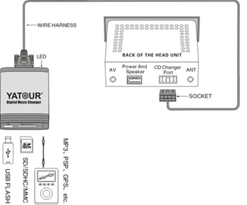 MP3-USB/SD-ЧЕЙНДЖЕР TOYOTA и LEXUS-A XcarlinK