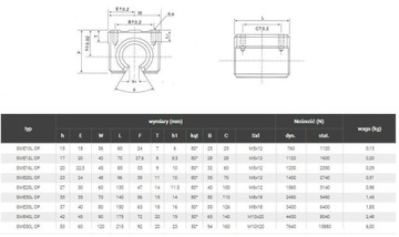 SME25LOP КОРПУС ЛИНЕЙНОГО ПОДШИПНИКА SME25LGUU CNC