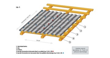 Шурупы Etanco Farm 100шт RAL 3005 4,8х50мм