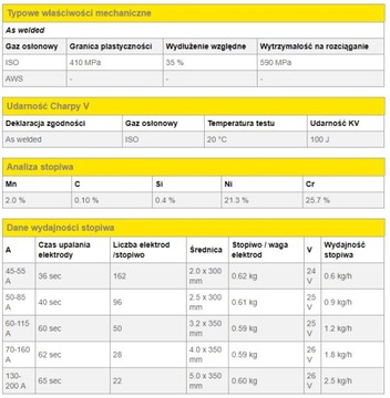 ELEKTRODA ŻAROODPORNA DO NIERDZEWKI ESAB 3,2 67,15