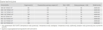 Водонагреватель Bolier с двойным змеевиком, 80 л.