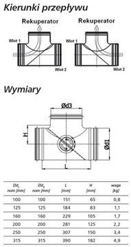 РУЧНОЙ ДРОССЕЛЬ 160 тугой с байпасом GHE