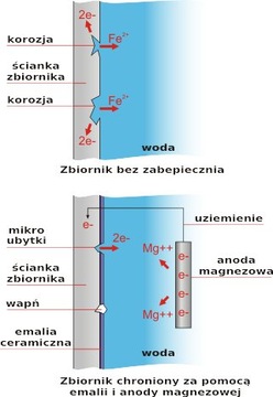 Магниевый анод 200-500л котел LEMET AM 40х400