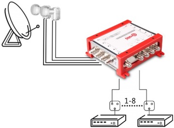 МУЛЬТИСВИТЧ CORAB 5/8 DVB-T SAT SMART LINE