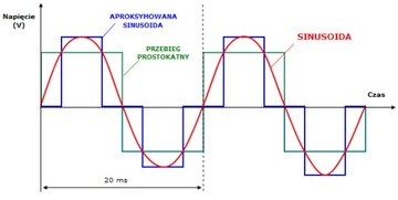 Аварийный источник питания для печи центрального отопления INWERTON 800W 12V