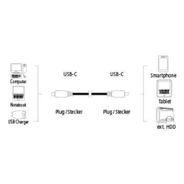 Кабель Hama USB type C - USB type C, 1 м