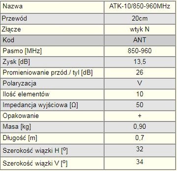 Направленная антенна АТК 850-960