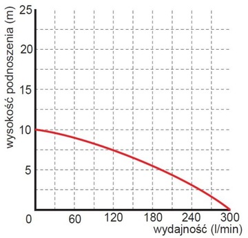 ПОГРУЖНОЙ ВОДЯНОЙ НАСОС WQ 450F 230 В