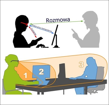 Очки OFFICE для работы в офисе за светодиодным компьютером