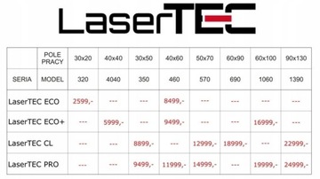 ЛАЗЕРНЫЙ ПЛОТТЕР CO2 LASER 100W 90x60 OPHIR