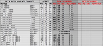 фото thumb №2, Чіп тюнінг powerbox mitsubishi space star 1.9di-d