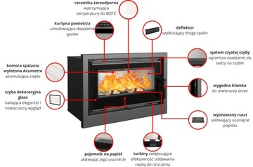 Кассетная каминная топка ARKE 70 TURBINES ECO GRID