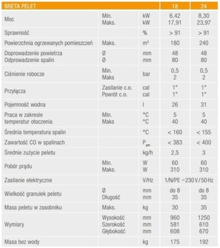 Печь на пеллетах Breta 18 кВт с водяной рубашкой