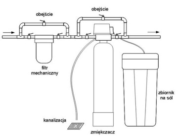 Умягчитель воды GlobaLine A 20/M