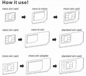 Адаптер для смартфона iPhone nano micro SIM 3в1