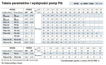 PQM 65 0,5 кВт/230 В 45L 6,4BAR Pedrollo HD насос