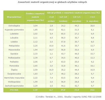 РОЗАГУМУС 6 кг =180 тонн НАВОЗ ЭКОЛОГИЧЕСКОЕ удобрение