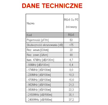 DVB-T RG-6 Медный антенный кабель DVB-T с гелевым покрытием