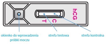 РОЗОВЫЙ СУПЕР ТЕСТ НА БЕРЕМЕННОСТЬ. ЧУВСТВИТЕЛЬНЫЙ РЕЗУЛЬТАТ ЧЕРЕЗ 2 ДНЯ ПОСЛЕ