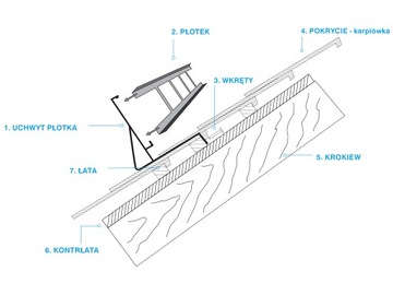 PLOTEK 2M/20CM 4UCH VARNISH для карп -плитки