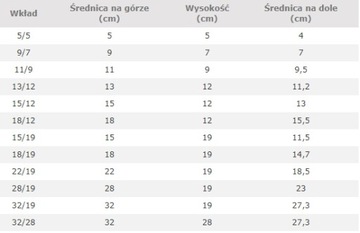 Индикатор уровня воды HYDROPONICS высотой от 12 см до 13/12