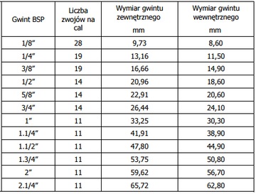 ISO-F Гидравлическая быстрая связь 3/8