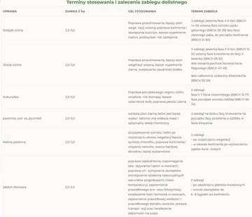 Органическое NPK удобрение для томатов и перца Eco 600л