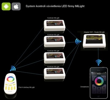 Пульт дистанционного управления 4 зоны RGB CCT RGBW MiLight FUT092 Touch