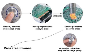 BGA-станция WEP 853AAA+ ИНСТРУМЕНТАЛЬНЫЙ ДЕРЖАТЕЛЬ TIN FLUX