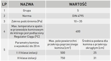 Регулятор тяги дымохода уменьшающий RCO fi 150/130