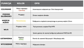 KBSOUND WIFI МНОГОКОМНАТНЫЙ ДИНАМИК 30 Вт П р о м е н т