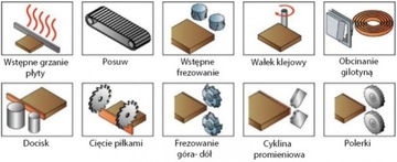 OKLEINIARKA wstępne frezowanie cyklina polerka wstępnym frezowaniem Holzing