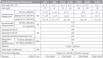 МУЛЬТИПЕРЕКЛЮЧАТЕЛЬ SMART LINE 5/4 CORAB 11090