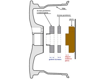 Расстояние 5x108 10 мм 65.1 Volvo Peugeot Citroen