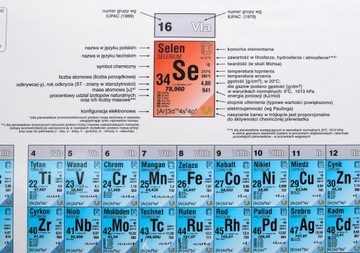 ПЕРИОДИЧЕСКАЯ ТАБЛИЦА ЭЛЕМЕНТОВ ФИЗИЧЕСКАЯ БОКОВАЯ ДОСКА 160 x 120 см