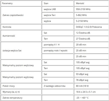 Мультипереключатель EMP-centauri MS 9/20 ECP + PA12 2A