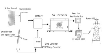 Инвертор солнечной сети 1 кВт 1000 Вт OnGrid 230 В PV