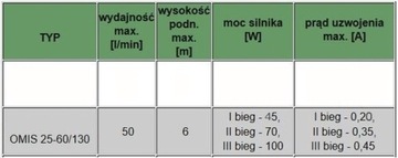 Насос центрального отопления ОМИС 25-60 130мм ОМНИГЕНА ...0581