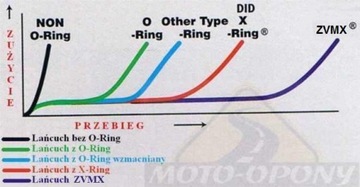 Комплект привода Yamaha YZF-R6 1999-2002 гг. - ZVMX!