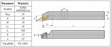 ПОВОРОТНЫЙ НОЖ S20Q MTFNR на TNMG 1604