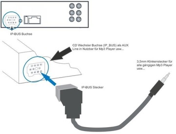 Вход сигнала AUX Pioneer 11pin 2x RCA