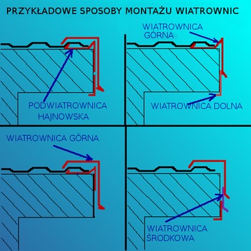 Gąsior PANEL DACHOWY dł.1,95 m GRAFIT mat ral 7024