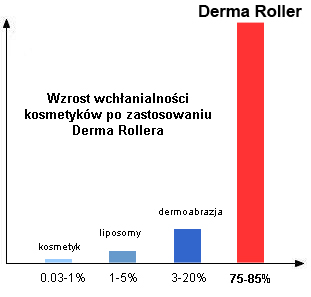 MNS DERMA ROLLER 192 - ТЮБИК 1,5 мм