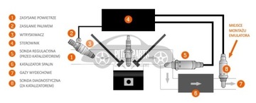 ЭМУЛЯТОР ВТОРОГО ЛЯМБДА-ЗОНДА
