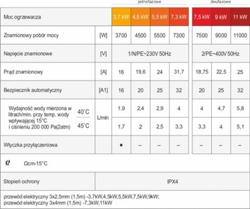 Водонагреватель DAFI 7,3 кВт 230 В - термопара