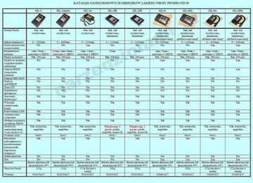 ИЗМЕРИТЕЛЬ ТОЛЩИНЫ КРАСКИ GL-1s+ Датчик GWAR.