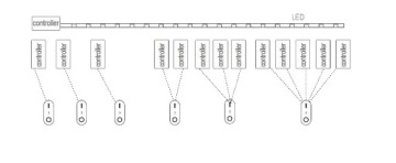 Контроллер FUT036s для светодиодных лент MONO